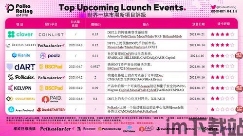 2021区块链项目制度(图13) 2021区块链项目制度(图13)