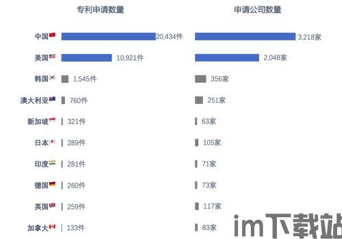 100家区块链专利排名,褏褏褏褏褏褏褏褏褏(图2) 100家区块链专利排名,褏褏褏褏褏褏褏褏褏(图2)