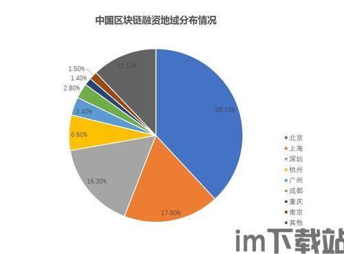 100家区块链专利排名,褏褏褏褏褏褏褏褏褏(图4) 100家区块链专利排名,褏褏褏褏褏褏褏褏褏(图4)