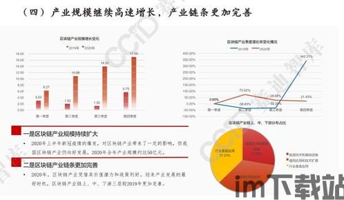 2020区块链展望,技术成熟与行业应用的双重驱动(图1) 2020区块链展望,技术成熟与行业应用的双重驱动(图1)