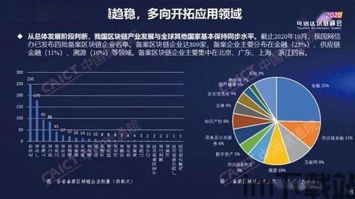 2020年上市的区块链,创新与挑战并存(图5) 2020年上市的区块链,创新与挑战并存(图5)