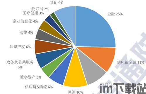 2020年上市的区块链,创新与挑战并存(图6) 2020年上市的区块链,创新与挑战并存(图6)