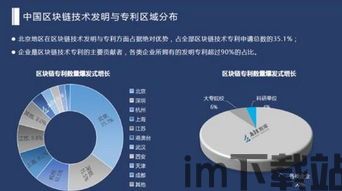 2017全国区块链,2018中国区块链产业白皮书(图3)