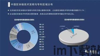 2017全国区块链,2018中国区块链产业白皮书(图5)