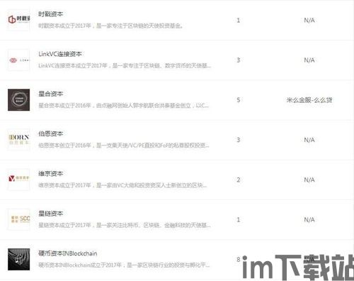 46家区块链编号(图4)