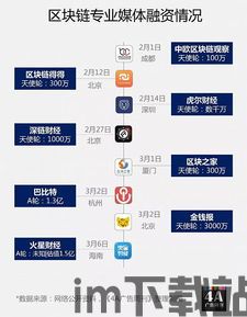 46家区块链编号(图15)