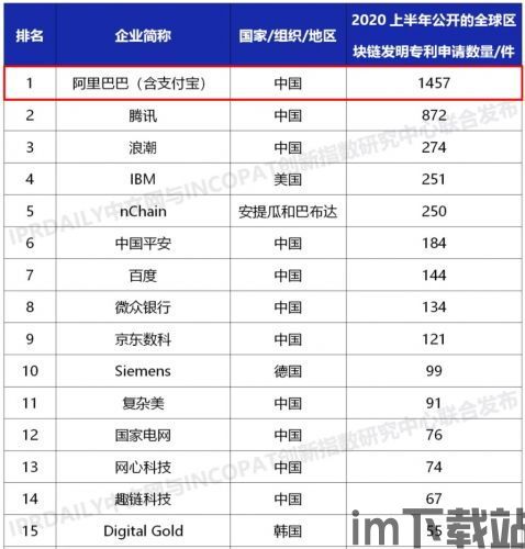 2020.6.1区块链(图3) 2020.6.1区块链(图3)