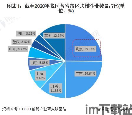 2021北京区块链协会,区块链协会(图1) 2021北京区块链协会,区块链协会(图1)