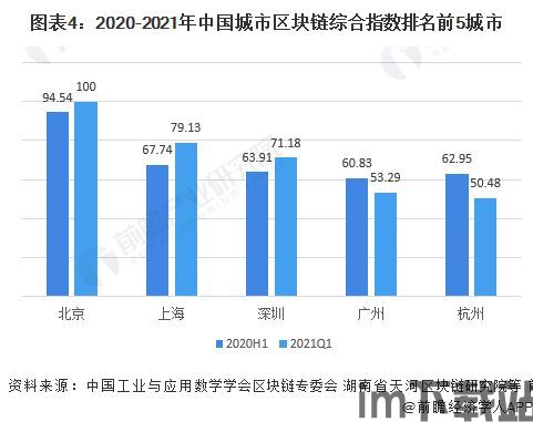 2021北京区块链协会,区块链协会(图3) 2021北京区块链协会,区块链协会(图3)