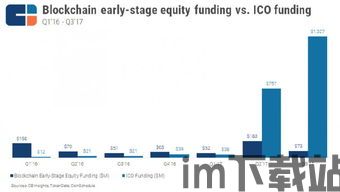 2017区块链进展(图1) 2017区块链进展(图1)