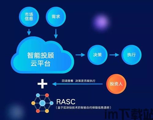 40个区块链金融,重塑金融行业的新力量(图3) 40个区块链金融,重塑金融行业的新力量(图3)