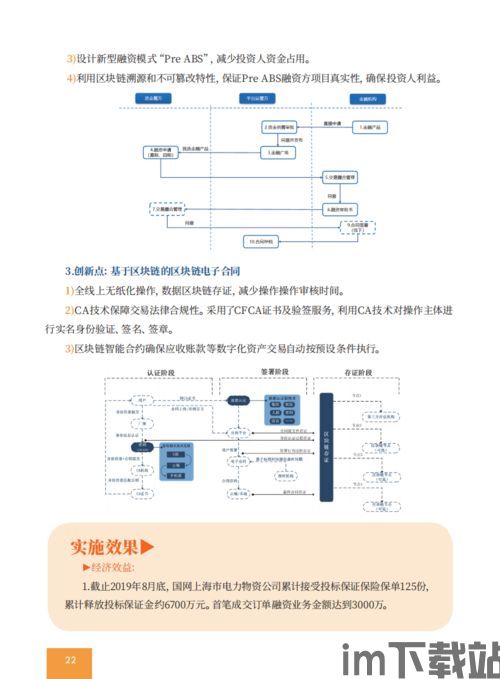 2020国外区块链项目,创新应用与市场趋势(图6) 2020国外区块链项目,创新应用与市场趋势(图6)