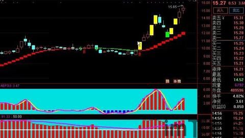 10倍区块链龙头,区块链股票龙头概念四方精创(图5) 10倍区块链龙头,区块链股票龙头概念四方精创(图5)