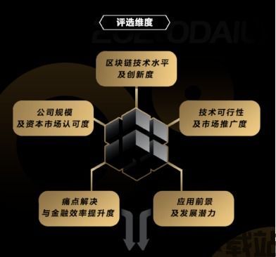 2020全球领先区块链,创新与变革并行(图1) 2020全球领先区块链,创新与变革并行(图1)