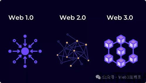 2020全球领先区块链,创新与变革并行(图5) 2020全球领先区块链,创新与变革并行(图5)