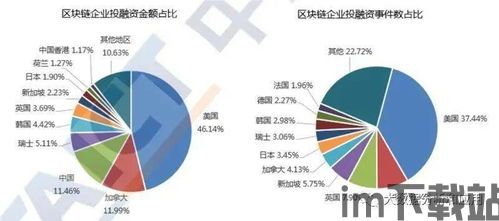 2020首届区块链,探索区块链技术的新时代(图5) 2020首届区块链,探索区块链技术的新时代(图5)