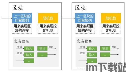 500字简述区块链,什么是区块链?(图2) 500字简述区块链,什么是区块链?(图2)