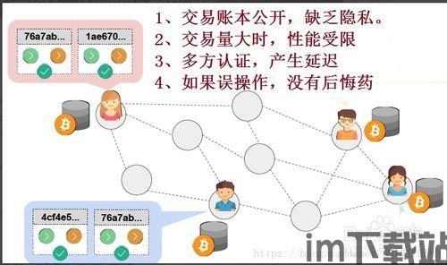 500字简述区块链,什么是区块链?(图3) 500字简述区块链,什么是区块链?(图3)