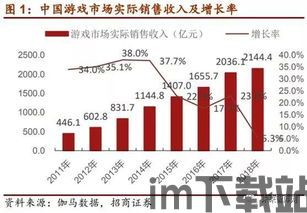 2019年全球游戏市场规模达到1520亿美元,中国游戏产业报告2023白皮书全文(图5) 2019年全球游戏市场规模达到1520亿美元,中国游戏产业报告2023白皮书全文(图5)