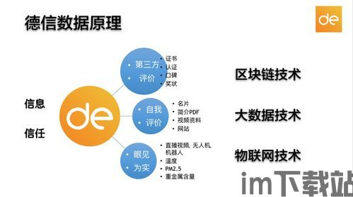 10秒了解区块链,什么是区块链?(图4) 10秒了解区块链,什么是区块链?(图4)