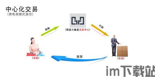 10秒了解区块链,什么是区块链?(图9) 10秒了解区块链,什么是区块链?(图9)