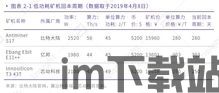 10秒了解区块链,什么是区块链?(图13) 10秒了解区块链,什么是区块链?(图13)