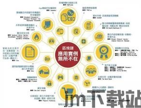 100个区块链术语,区块链基础术语(图1) 100个区块链术语,区块链基础术语(图1)