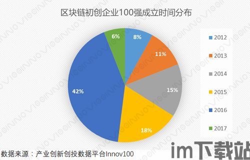 100个区块链术语,区块链基础术语(图6) 100个区块链术语,区块链基础术语(图6)