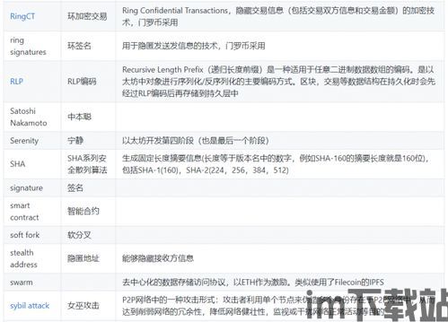 100个区块链术语,区块链基础术语(图25) 100个区块链术语,区块链基础术语(图25)