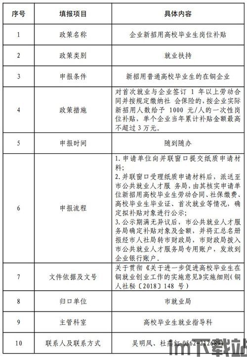 ssm美妆网的开发成本主要包括人力成本,硬件成本和软件成本。,人力成本是属于开发成本(图3) ssm美妆网的开发成本主要包括人力成本,硬件成本和软件成本。,人力成本是属于开发成本(图3)