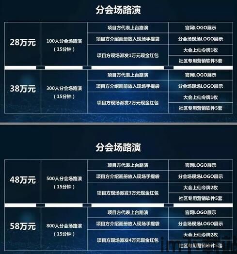2019环链国际区块链GBC预测(图5) 2019环链国际区块链GBC预测(图5)