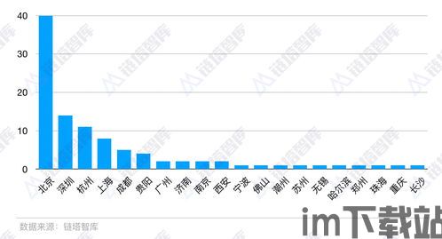 2022区块链企业百强(图1) 2022区块链企业百强(图1)