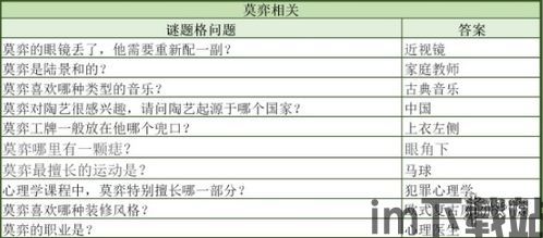 未定事件簿 用户数量,用户数量激增，成为乙女向游戏新宠(图3)