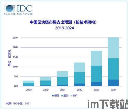 2024区块链年,技术革新与市场展望(图1) 2024区块链年,技术革新与市场展望(图1)