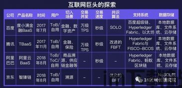 18区区块链图片,18出疑(图1) 18区区块链图片,18出疑(图1)