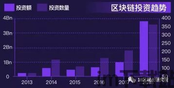 18区区块链图片,18出疑(图2) 18区区块链图片,18出疑(图2)