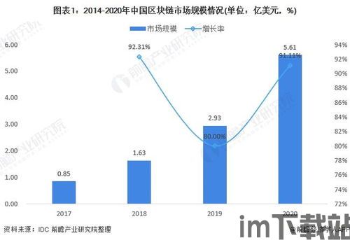 2022年区块链项目群,创新与挑战并存(图2) 2022年区块链项目群,创新与挑战并存(图2)
