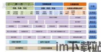 2017央行区块链货币,央行区块链(图3) 2017央行区块链货币,央行区块链(图3)