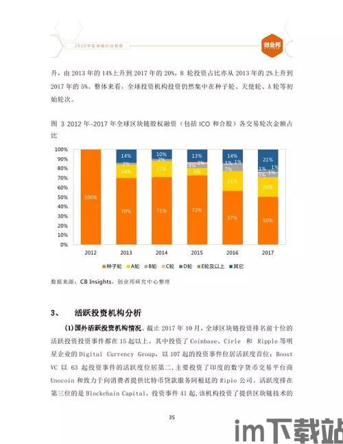 2018区块链论文,2018区块链电商行业报告(图1) 2018区块链论文,2018区块链电商行业报告(图1)