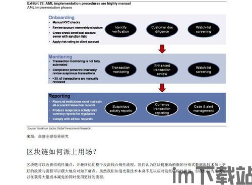 2016高盛报告区块链(图2) 2016高盛报告区块链(图2)