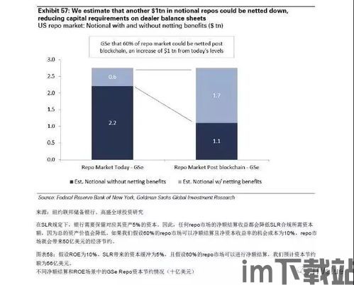2016高盛报告区块链(图3) 2016高盛报告区块链(图3)