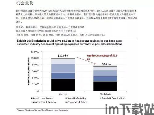 2016高盛报告区块链(图5) 2016高盛报告区块链(图5)