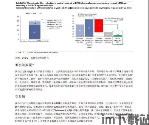 2016高盛报告区块链(图6) 2016高盛报告区块链(图6)