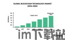 360 区块链 系统,技术原理、应用场景与未来展望(图19) 360 区块链 系统,技术原理、应用场景与未来展望(图19)