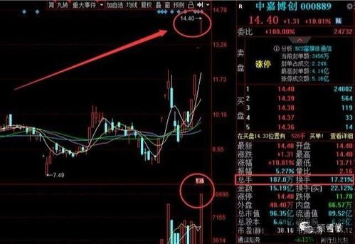 5g区块链尾盘涨停,5G区块链概念股尾盘涨停,市场热度持续升温(图1) 5g区块链尾盘涨停,5G区块链概念股尾盘涨停,市场热度持续升温(图1)
