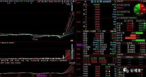 5g区块链尾盘涨停,5G区块链概念股尾盘涨停,市场热度持续升温(图5) 5g区块链尾盘涨停,5G区块链概念股尾盘涨停,市场热度持续升温(图5)