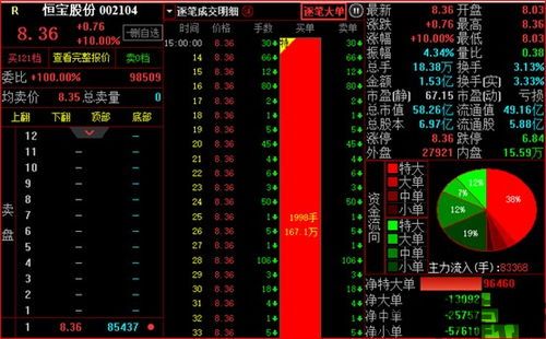 002065区块链,探索数字货币与智能合约的未来(图2)