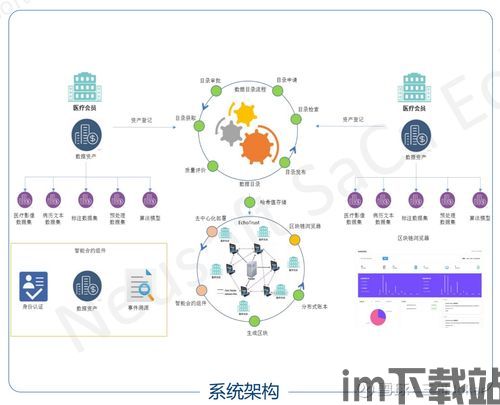 320lu区块链,区块链技术概述(图5) 320lu区块链,区块链技术概述(图5)