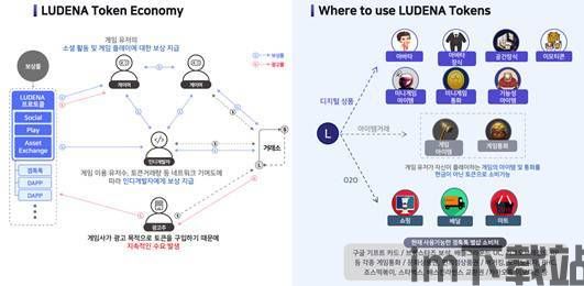 320lu区块链,区块链技术概述(图6) 320lu区块链,区块链技术概述(图6)