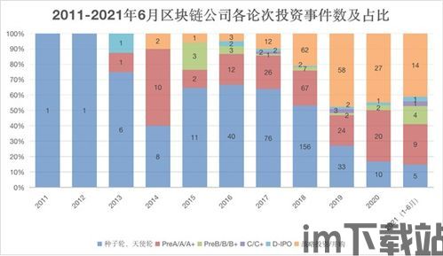 2021新出的区块链,2021最新国自产(图3) 2021新出的区块链,2021最新国自产(图3)